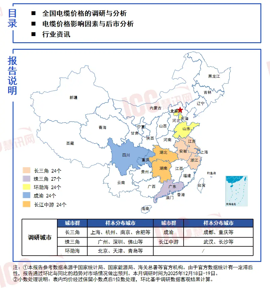 瑞達(dá)恒研究院丨全國(guó)電纜價(jià)格走勢(shì)分析，雙周報(bào)告（2025年12月上半月）